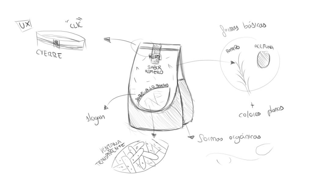 Línea de packaging de Velarte