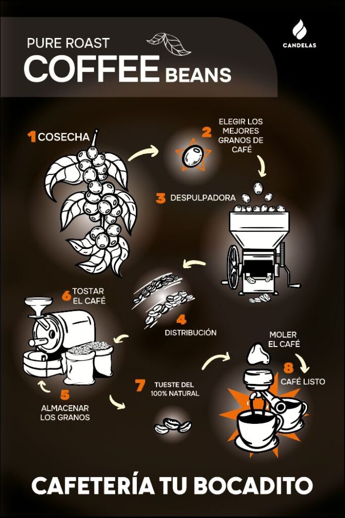 Cartel de cafetería Tu Bocadito